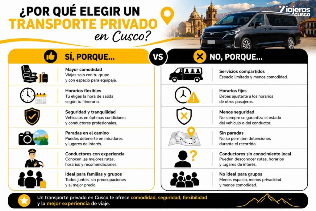 ¿Por qué elegir un transporte privado en Cusco
